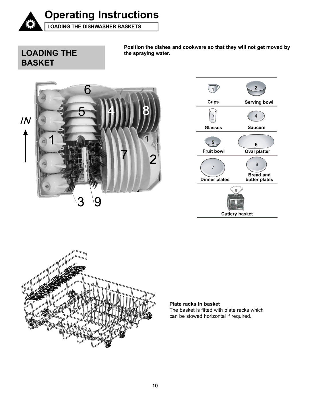 Danby DDW611WLED manual LOADING THE Basket, Plate racks in basket 